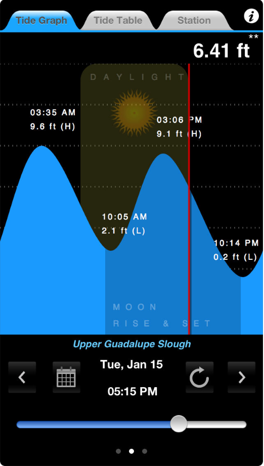 The 6 Best Kayaking Apps for Tech-Savvy Paddlers | American Paddler